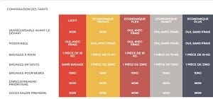 Air Algérie tarif Light sans bagage